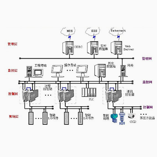 شركة Wuxi Huihua الخاصة الأجهزة المحدودة